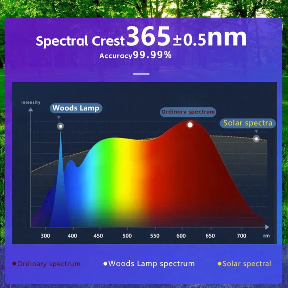 Woods Lamp Skin Analyzer For Skin UV Magnifying For Beauty Facial Testing Wood Lamp Light Skin Analysis Detection Skin Care - Buy Your Wish