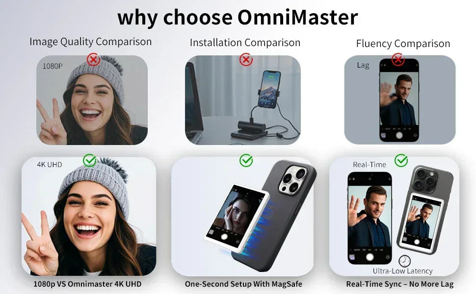 Selfie Monitor Screen for iPhone 12-16 Magnetic Back Camera Vlog Monitor Using Phone Rear Camera for Selfie Vlog, Live Streaming - Buy Your Wish