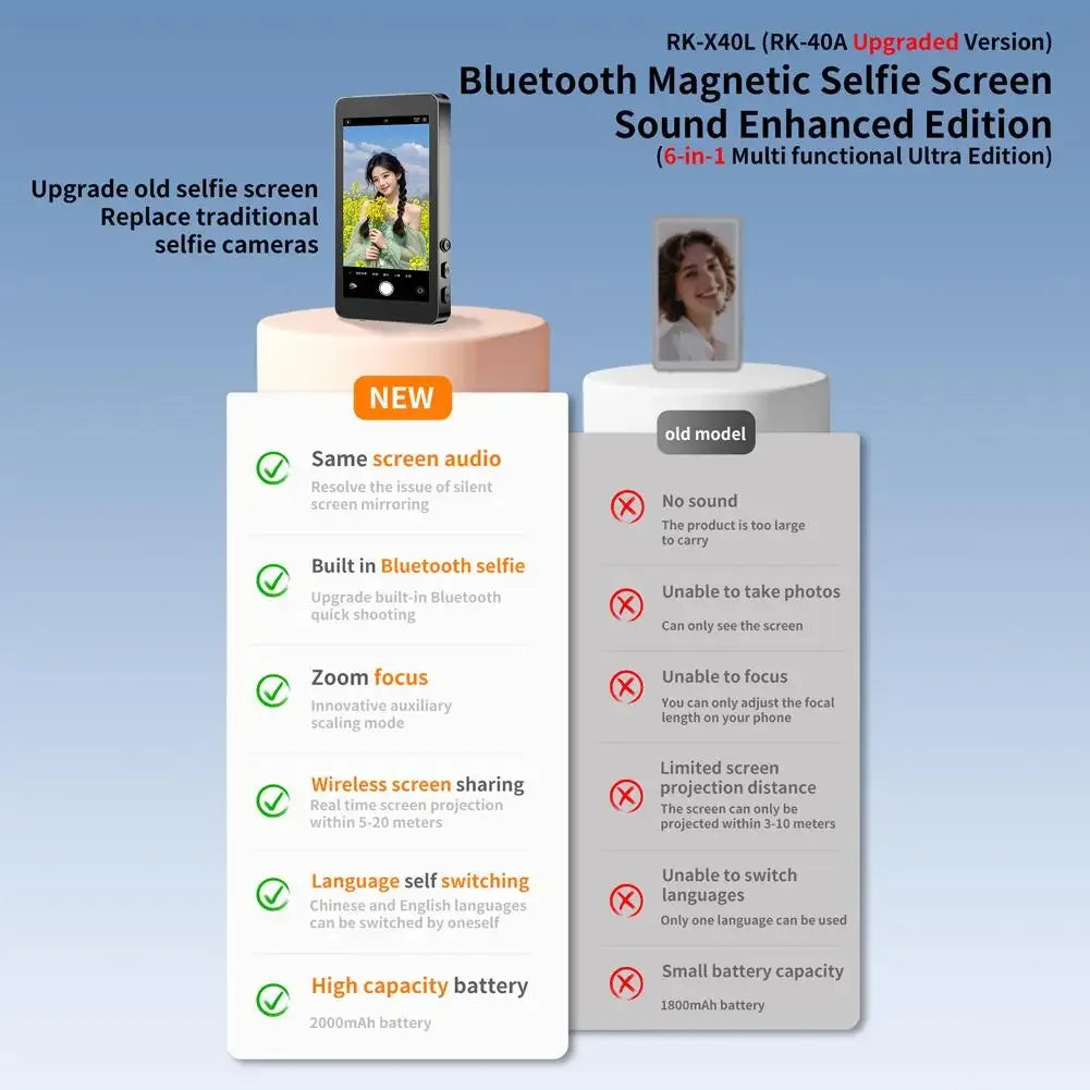 Selfie Monitor Screen Rear Portable Selfie Monitor Vlog Screen Magnetic Vlog Phone Rear Camera For Selfie Vlog Live Stream - Buy Your Wish